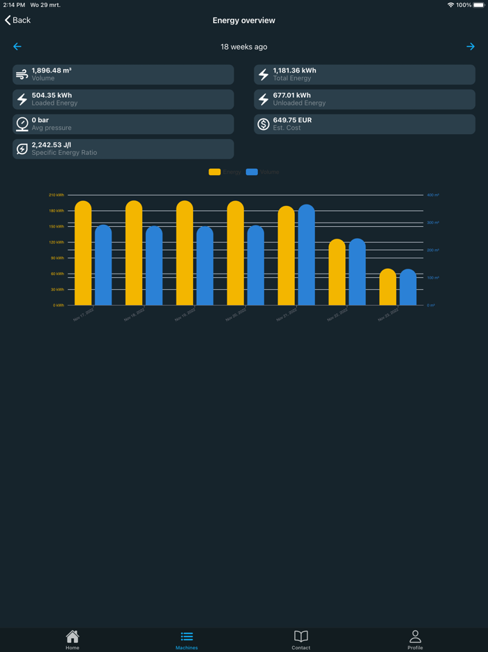 Atlas Copco SMARTLINK