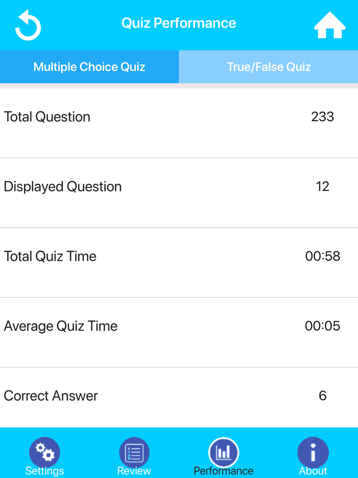 Veterinary Terminology Quiz