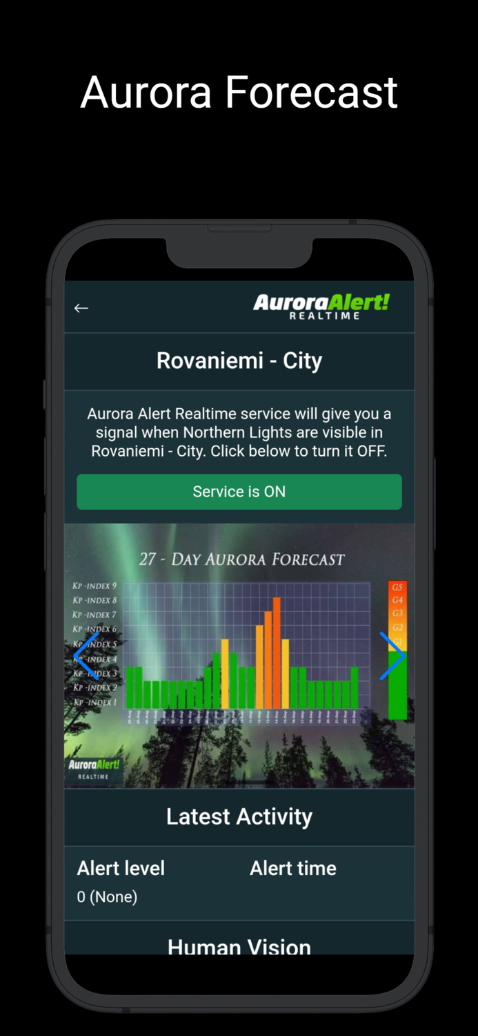 Aurora Alert Realtime