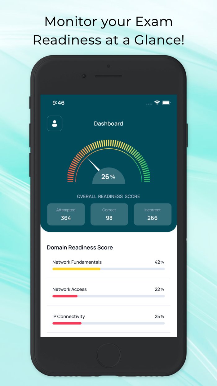 CCNA and CCNP CISCO Exam Prep