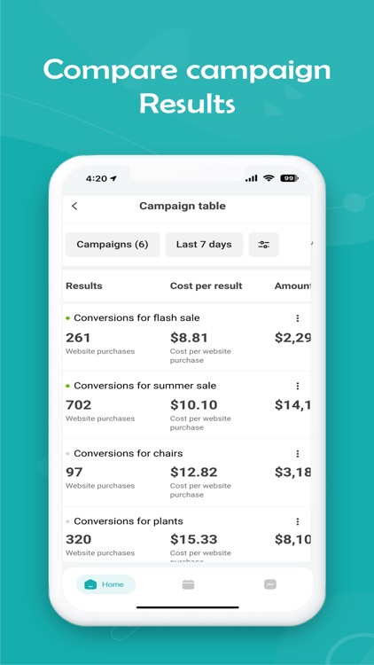 Business - Ads Manage