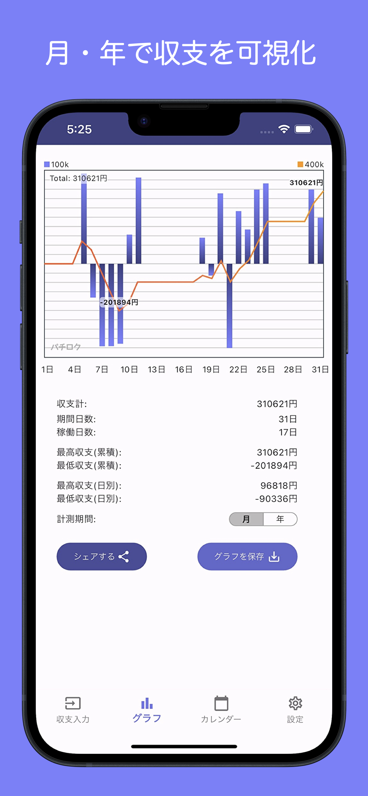 ぱちnote -ギャンブル収支管理パチスロパチンコ しゅうし