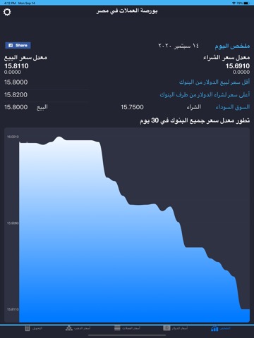 الدولار اليوم في مصر بكامのおすすめ画像1