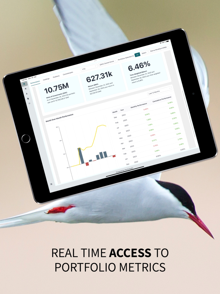 Sterna Capital Partners