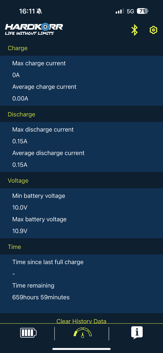 Hardkorr Battery Monitor
