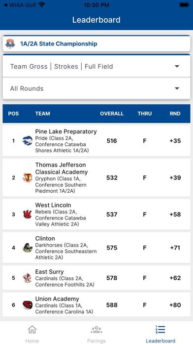 NCHSAA Golf Screenshot