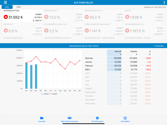 ADDISON OneClick MobileReports