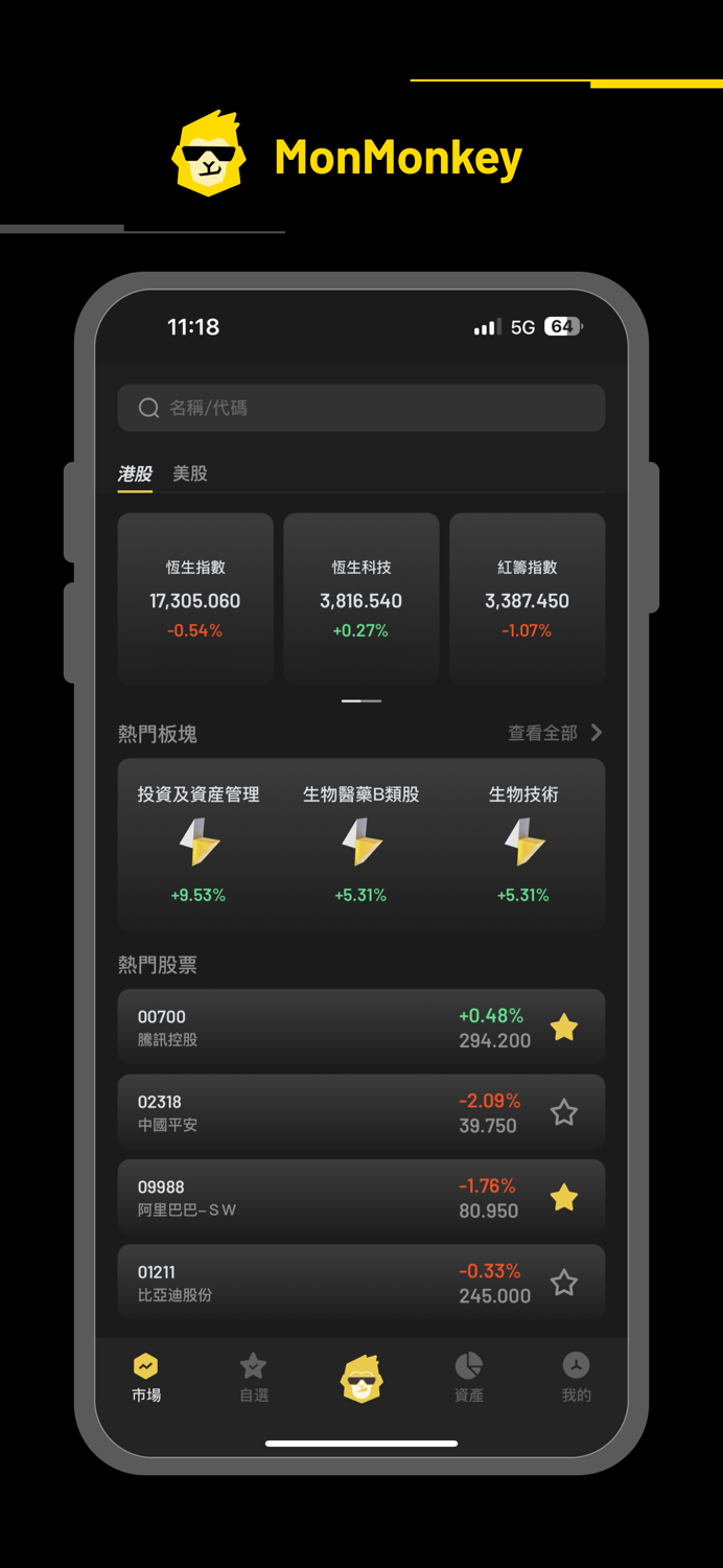 MMK - Safe and Easy Trading