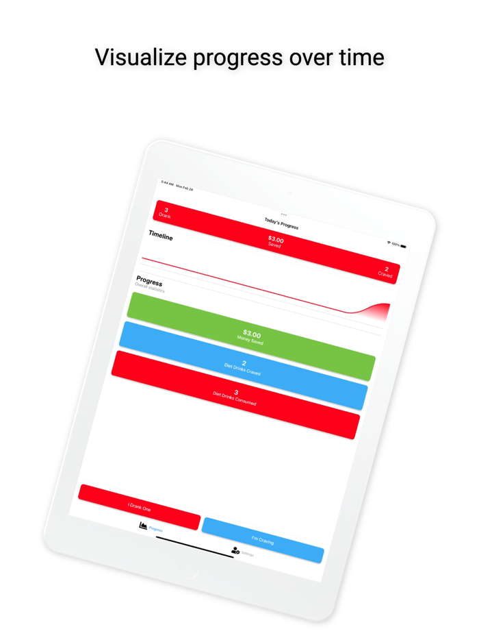 Diet Soda - Break the Habit