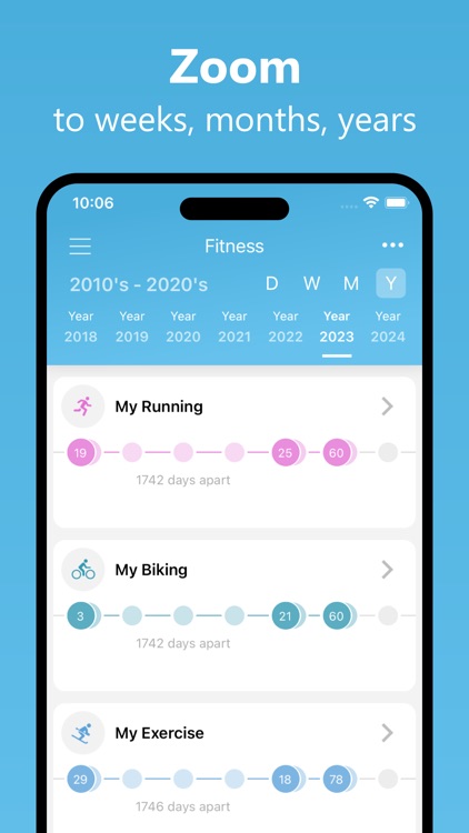 Timespan: Habit Tracking
