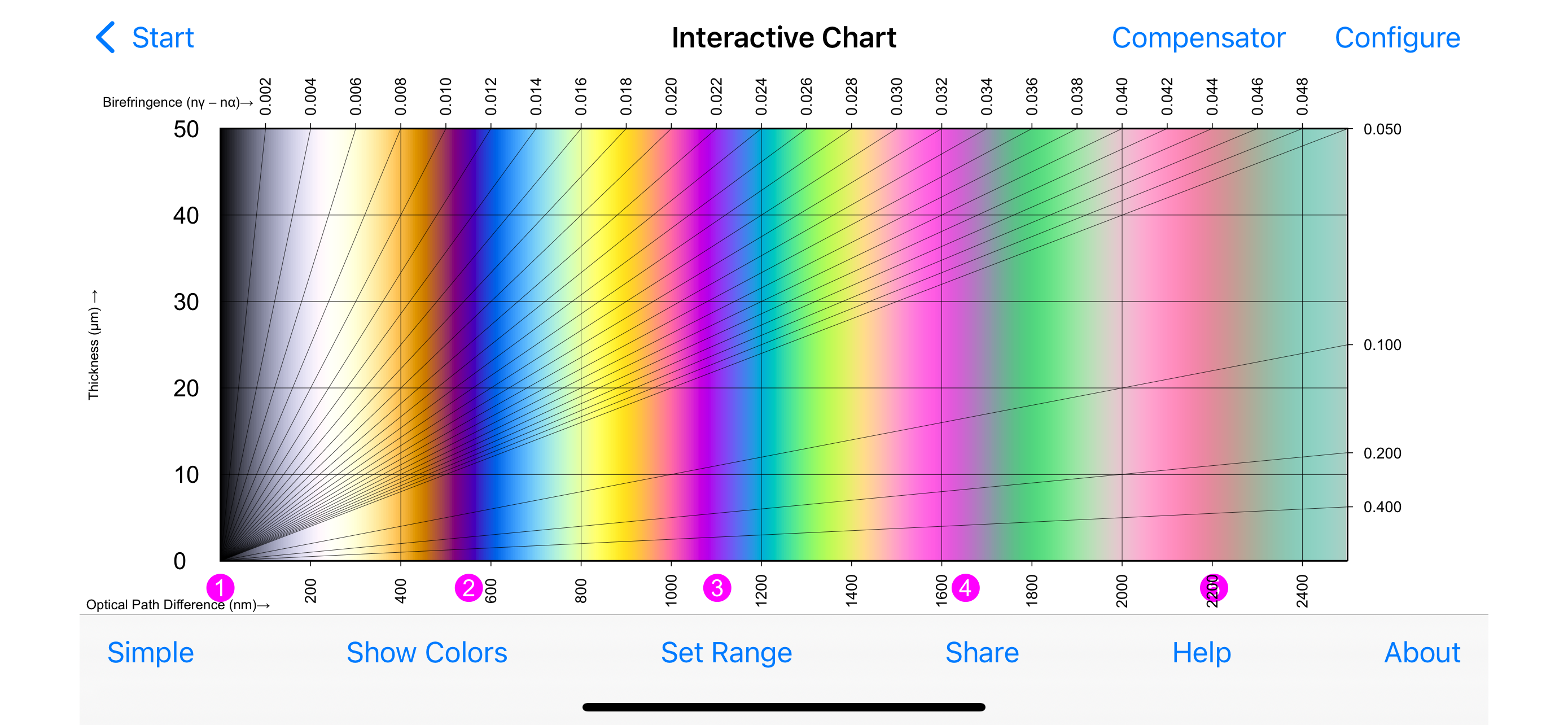 Birefringence