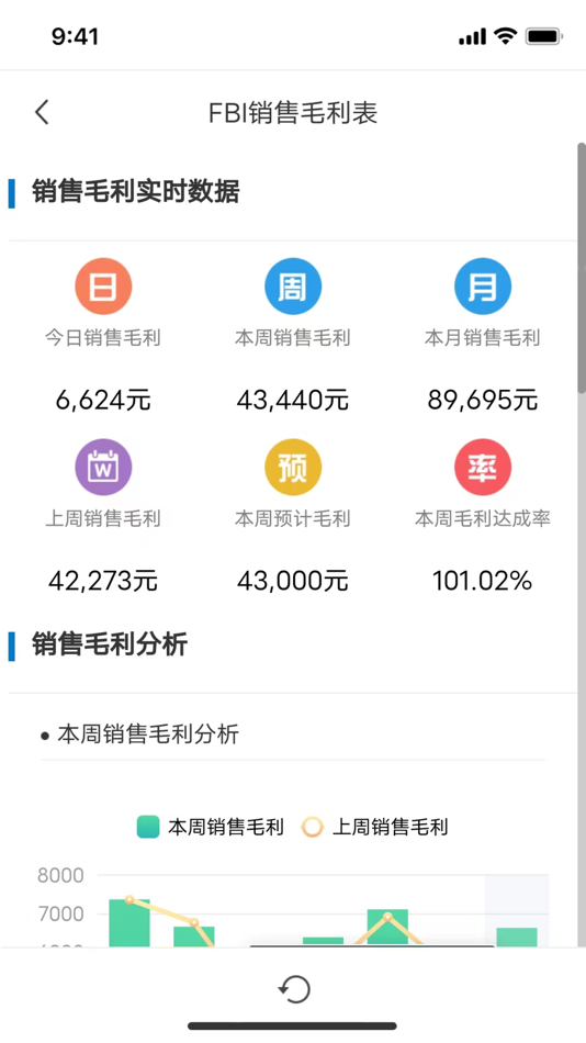 #4. 掌上报表 (iOS) 由: 巧凤 郑