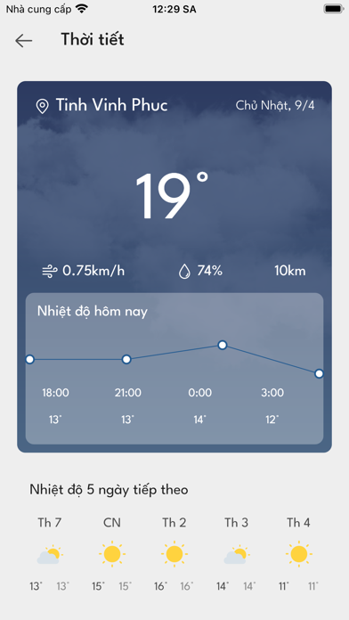 Vĩnh Phúc Tourism Screenshot