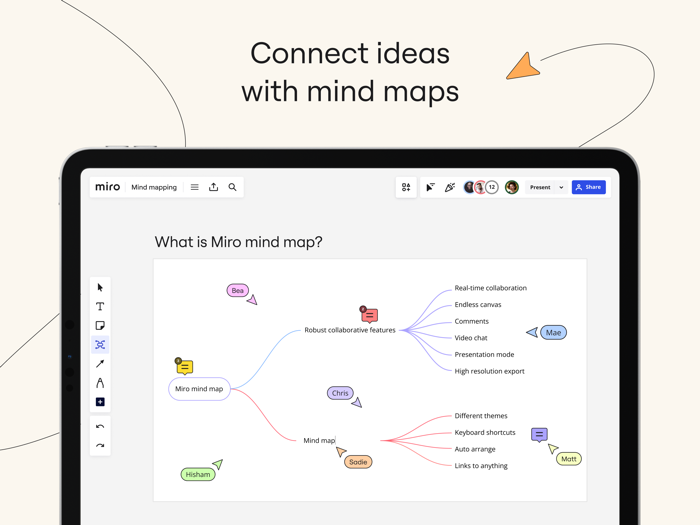 Miro Online whiteboard