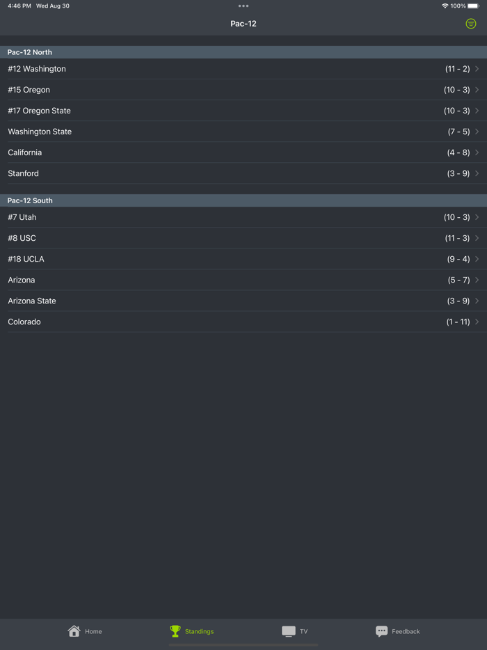 Washington State Football