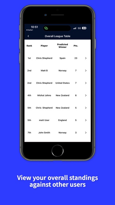 Rugby Cup Predictor Screenshot