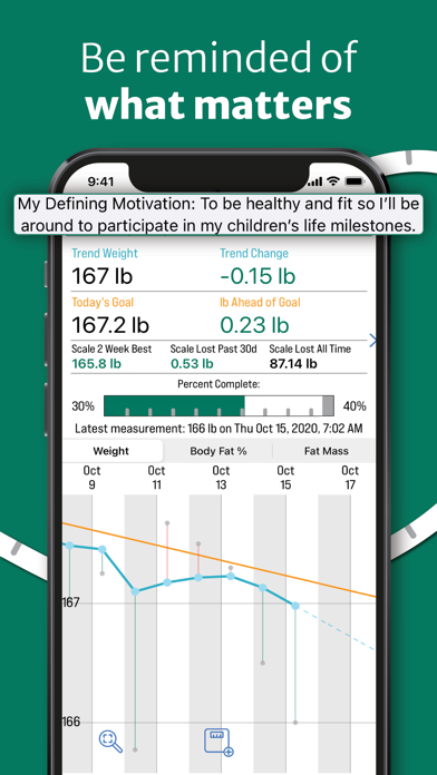 Luuze - Trend Weight Tracker Screenshot