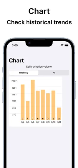 Game screenshot Urination Diary - Bladder log hack