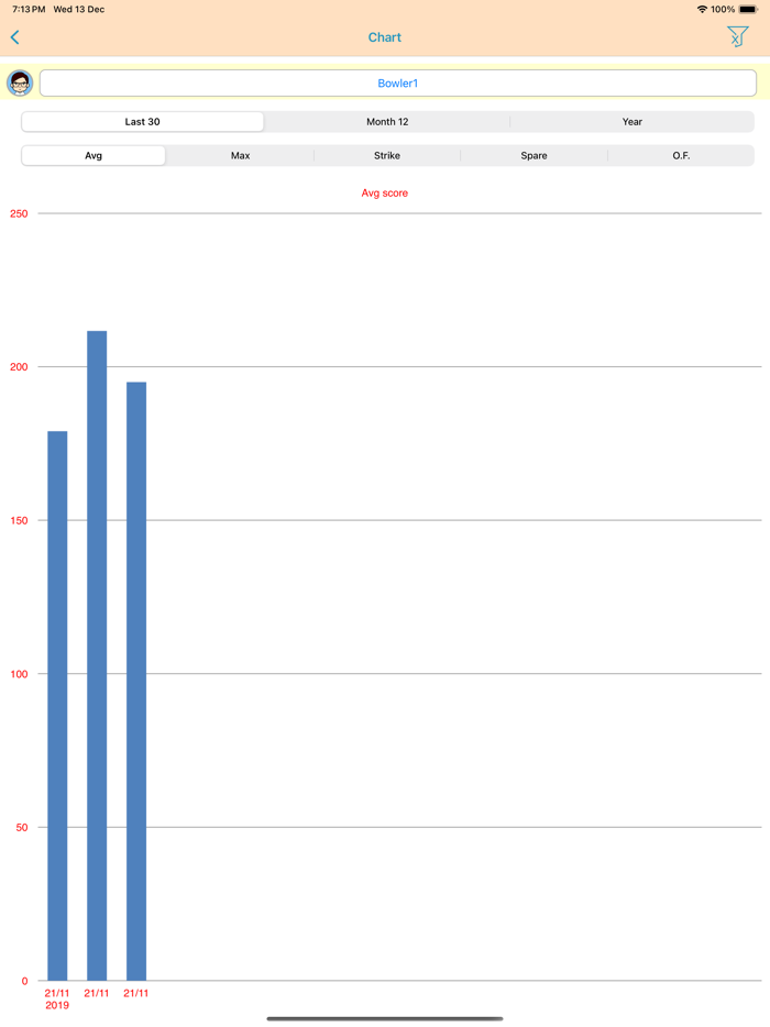 Scoreboard for Duckpin Lite