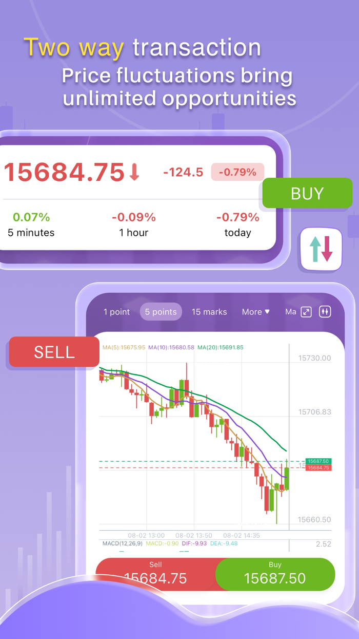 CoCo TradeOil,Futures,Gold,Fx