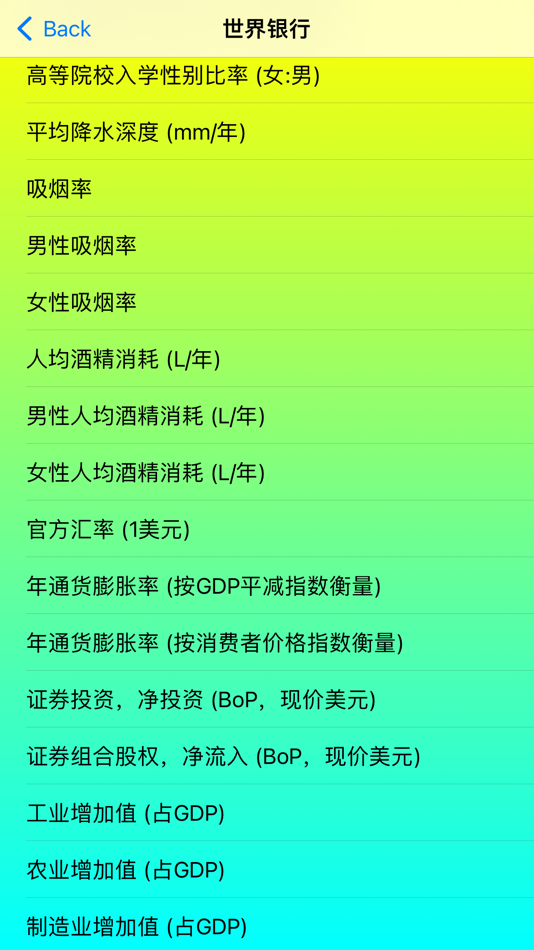 #2. 数据可视化-动态排行榜 (iOS) 由: 仕清 刘