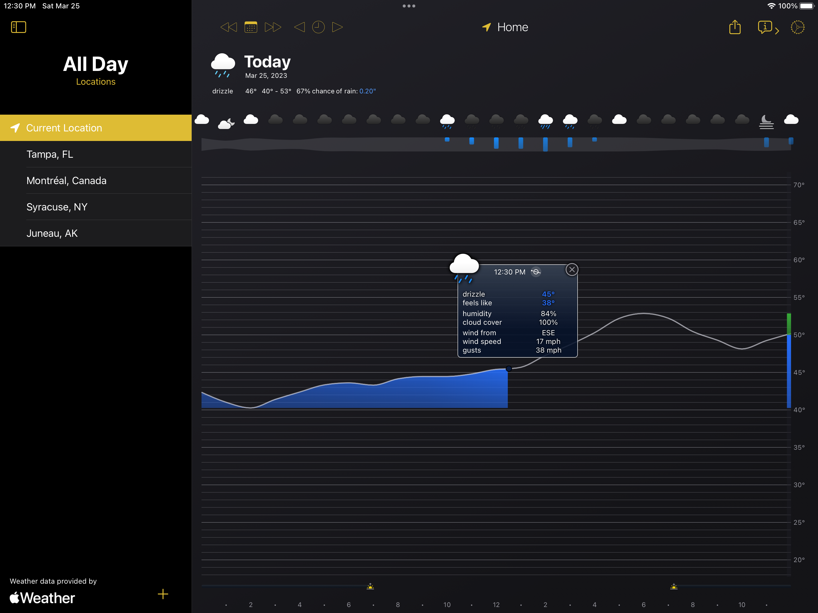 All Day Weather