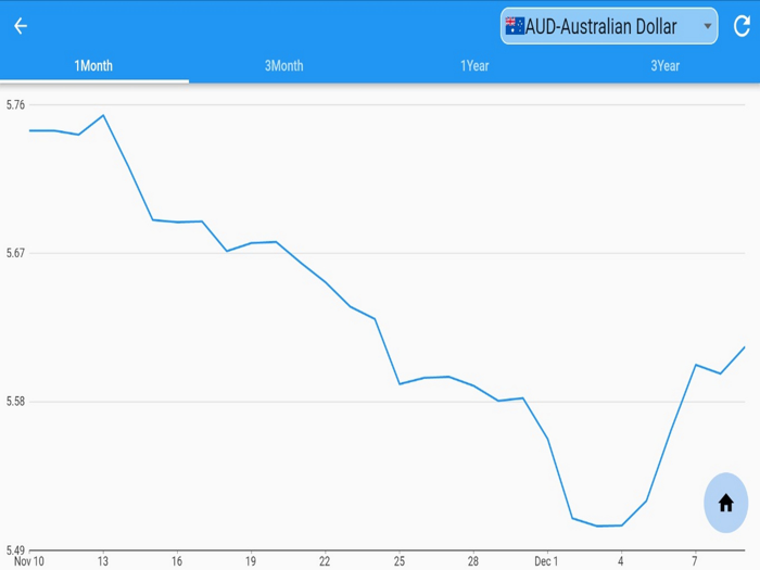 香港 銀行 外幣 匯率
