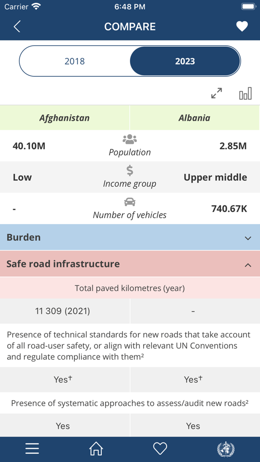 #8. WHO Road Safety Data (iOS) 由: adappt ltd
