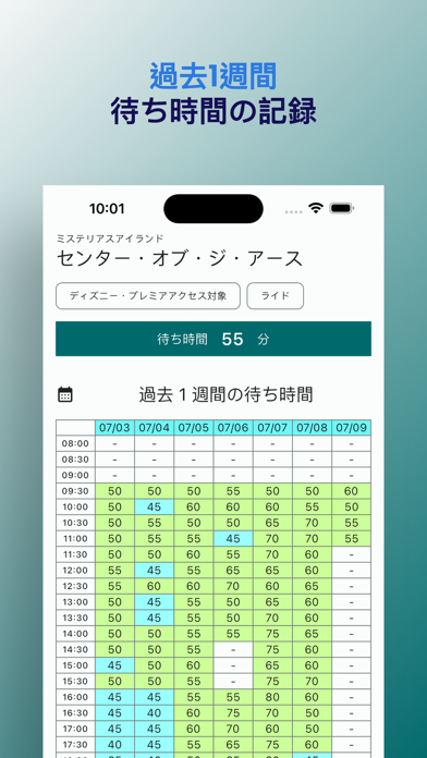 TDSの待ち時間(非公式)のおすすめ画像3