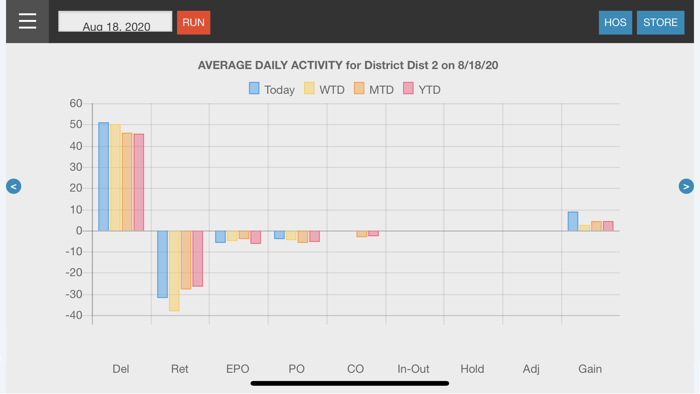 Datacaster Mobile Reporting