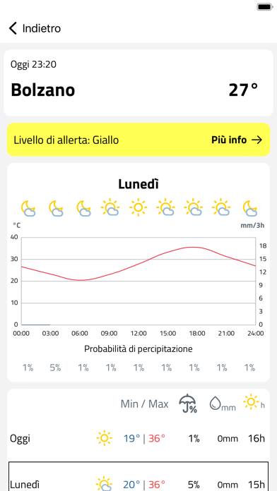 Meteo Alto Adige / Südtirolのおすすめ画像3