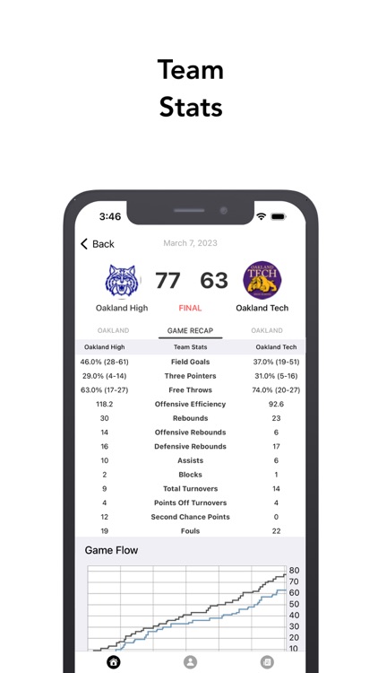 ScoreCast: The Stats App screenshot-3