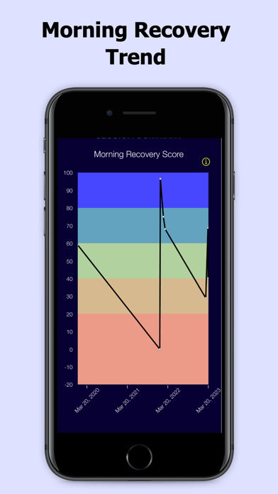 Recover Fasterのおすすめ画像3