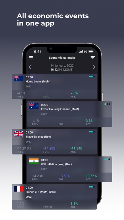 Forex economic calendar