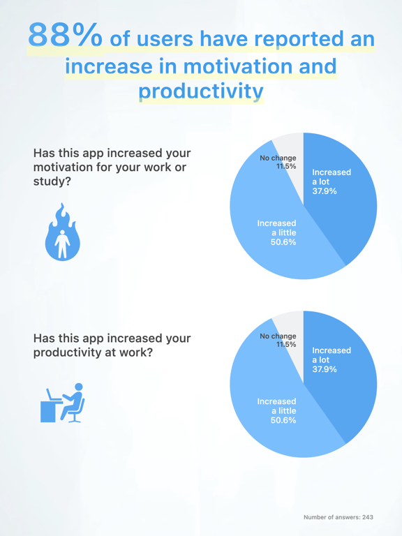 Focus: Pomodoro Study Timer iPad screenshot 10 - Education app