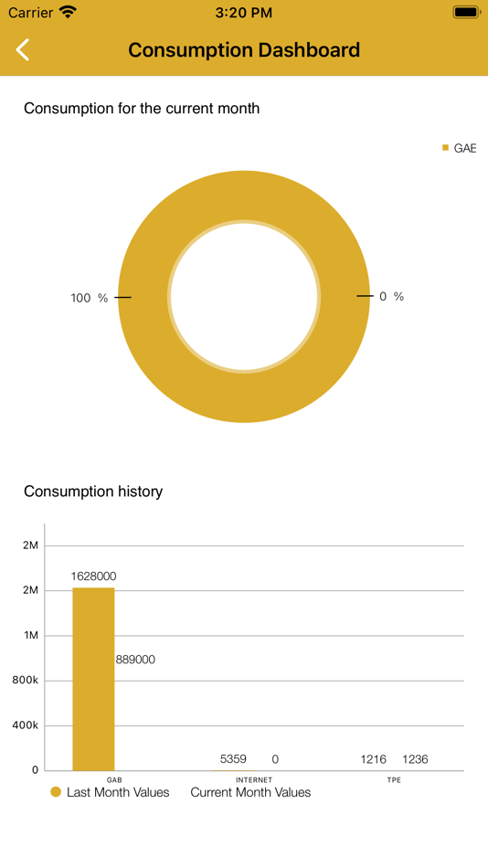 #5. Card Companion (iOS) 由: Commercial Bank of Cameroon