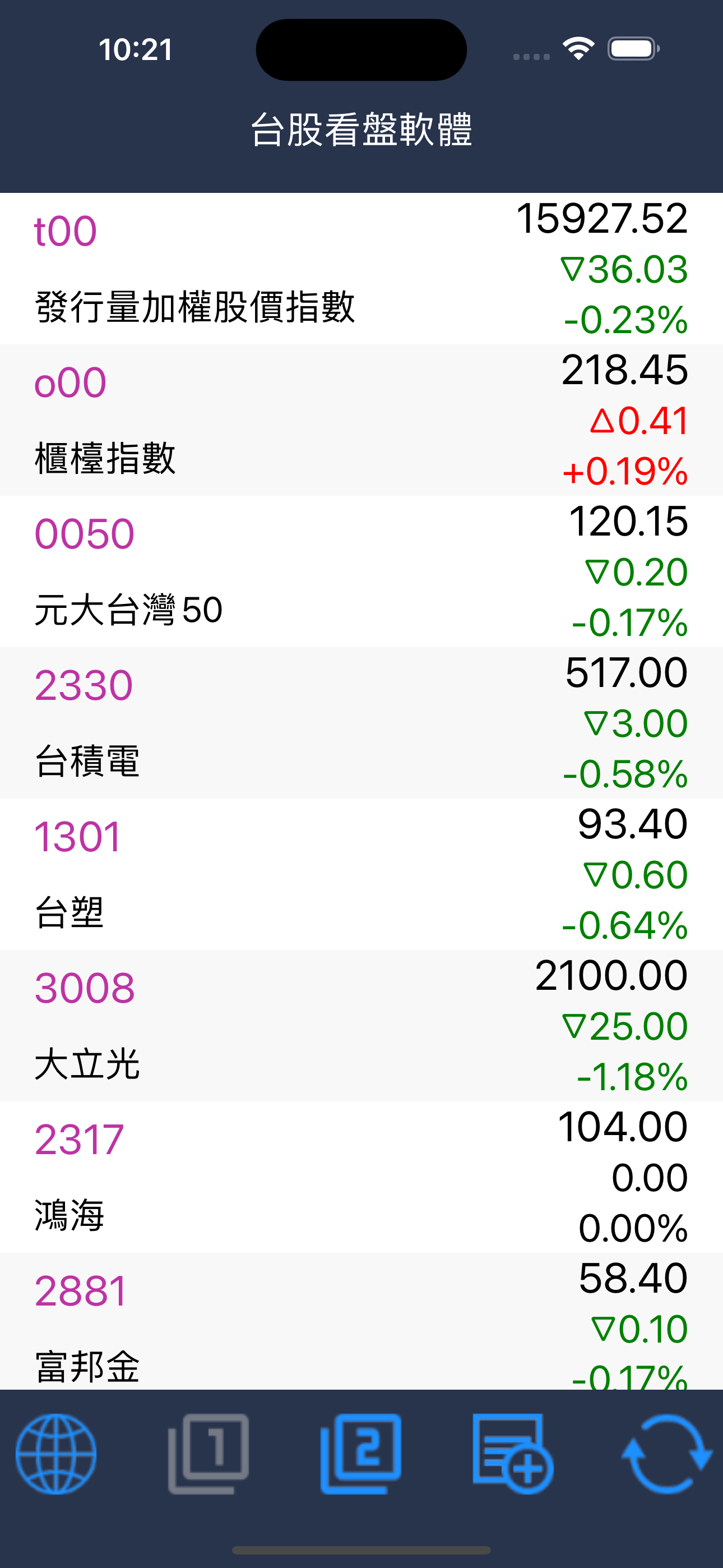 台股看盤軟體-即時行動股市