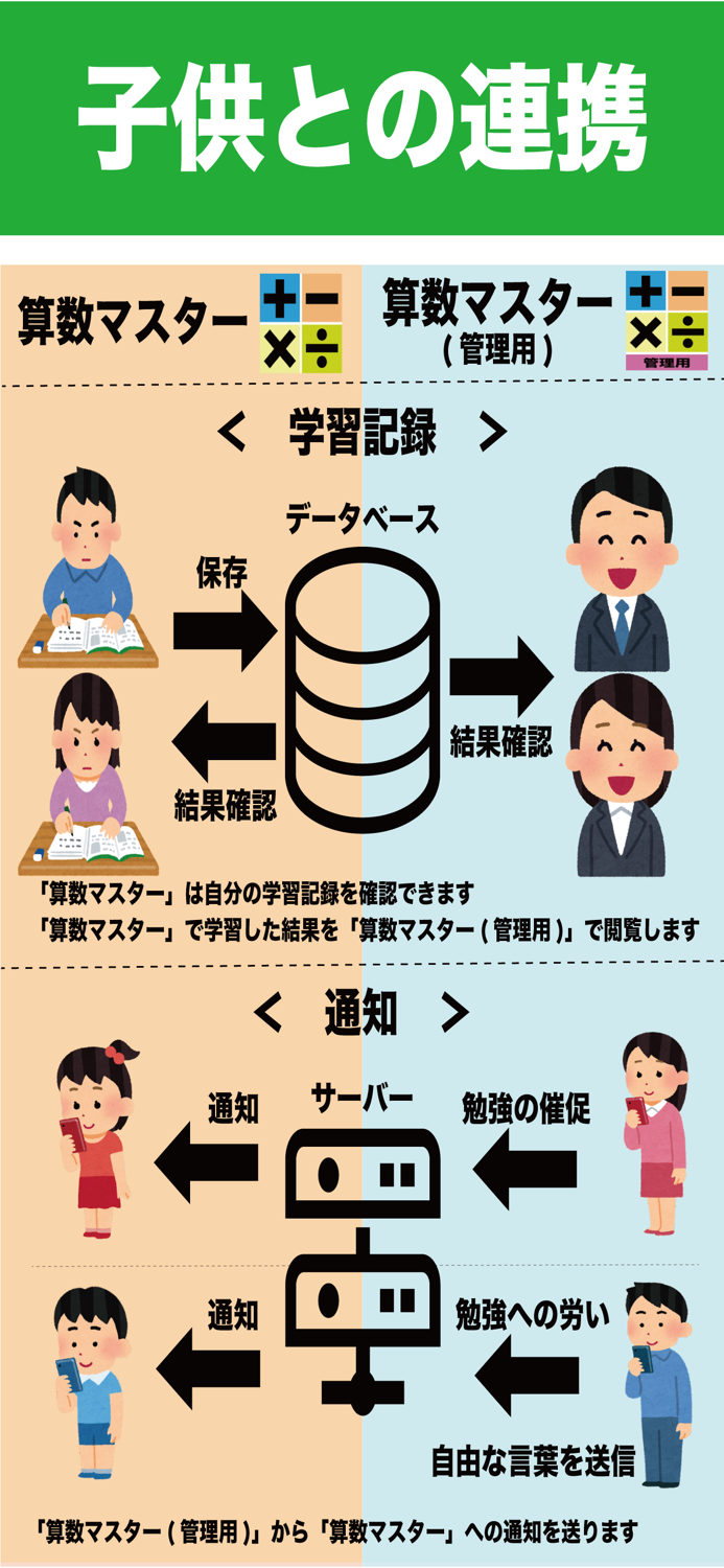 算数マスター（管理用）