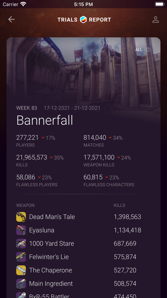 #3. Destiny Trials Report (iOS) 由: Mark Montvai