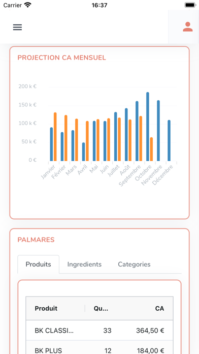 Splash360 Dashboard Screenshot