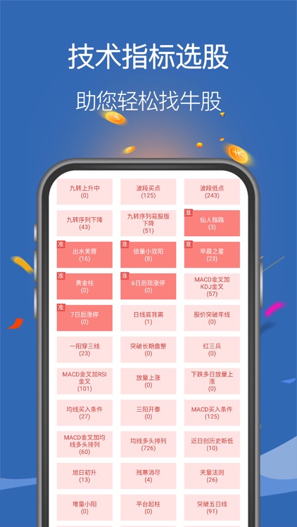 易选股-股市炒股买卖点股票软件
