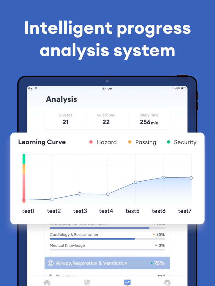 AEMT Exam Practice 2024