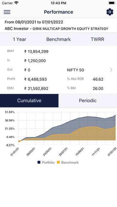 Girik Capital Screenshot