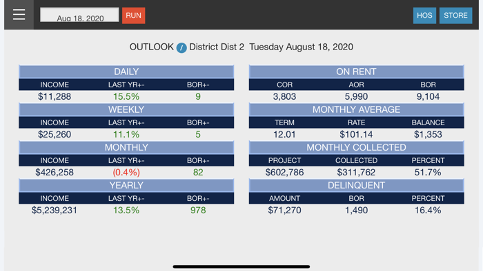 Datacaster Mobile Reporting
