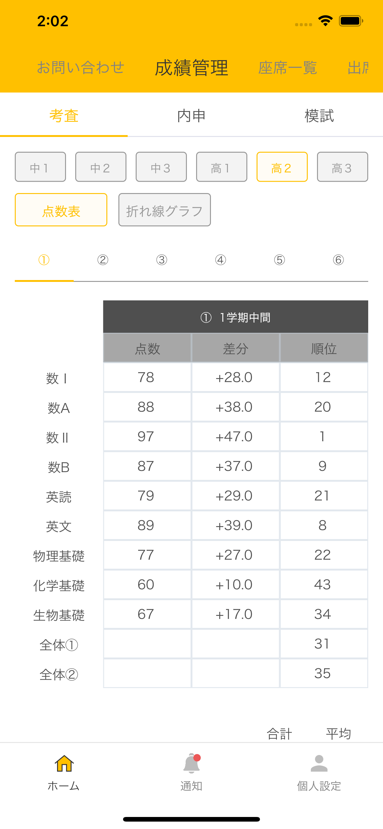 連絡アプリ