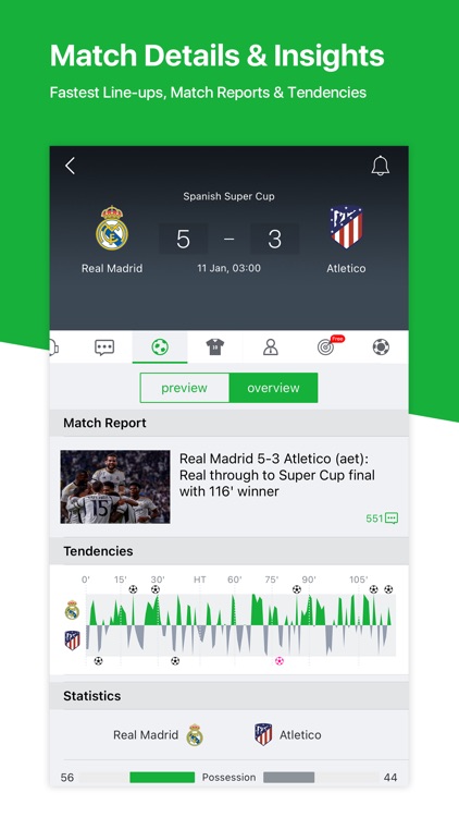 All Football - Scores & News