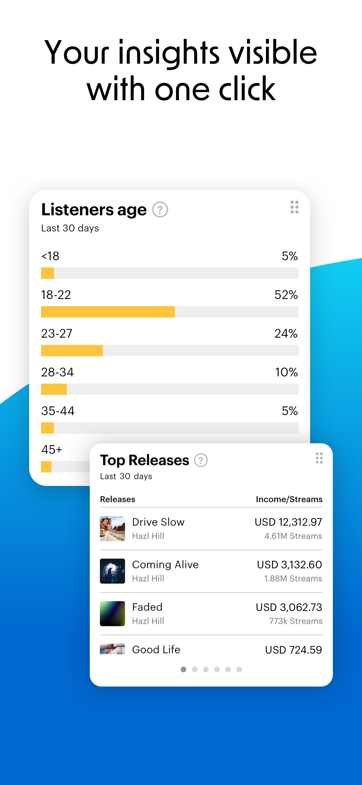 Release Global