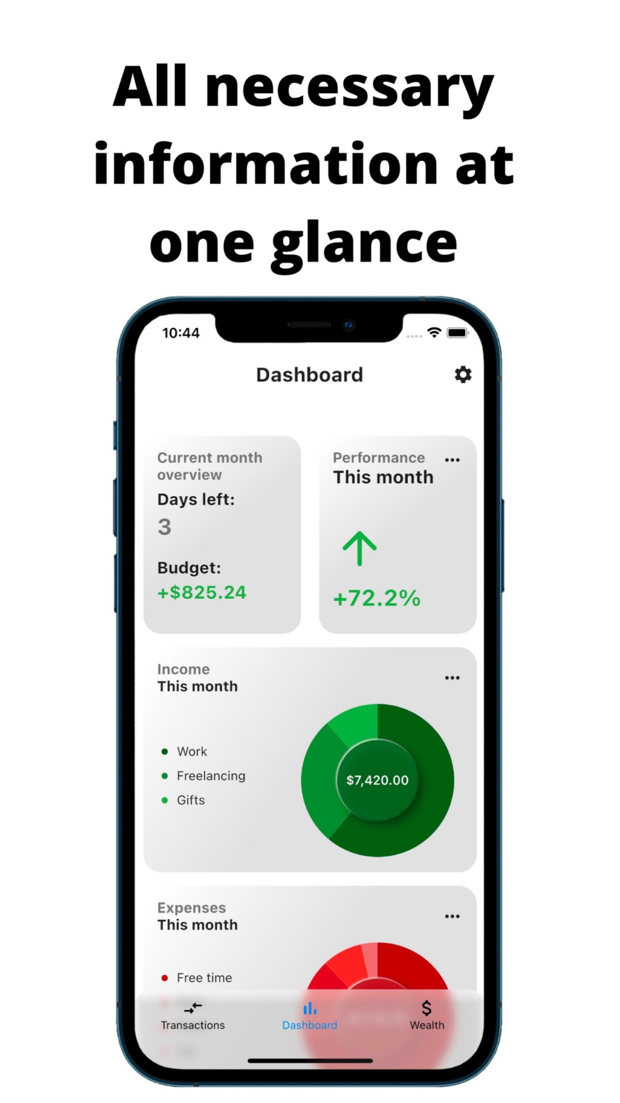 Monity: Private Finances