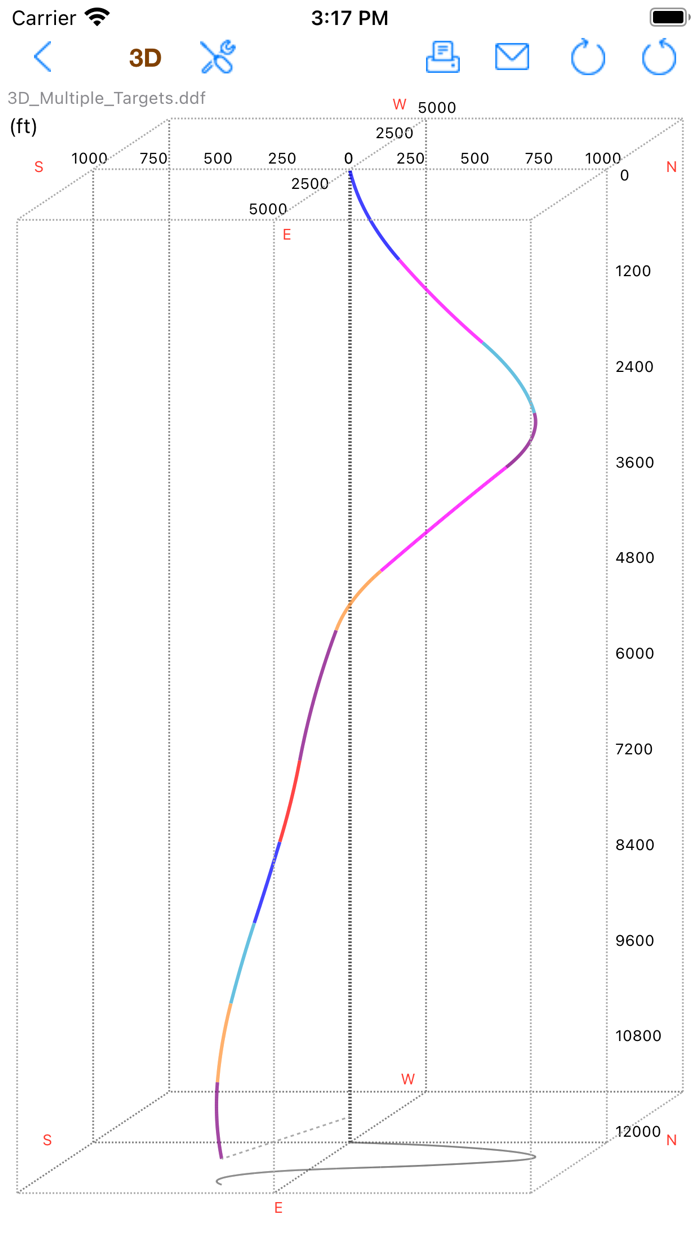 Directional Drilling