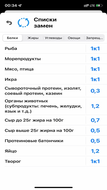 Формула меню - Пищевой дневник screenshot-6